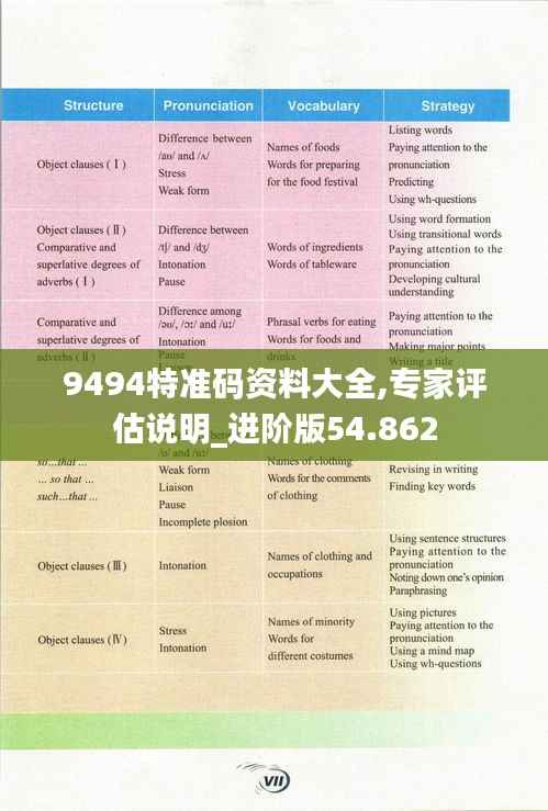 9494特准码资料大全,专家评估说明_进阶版54.862