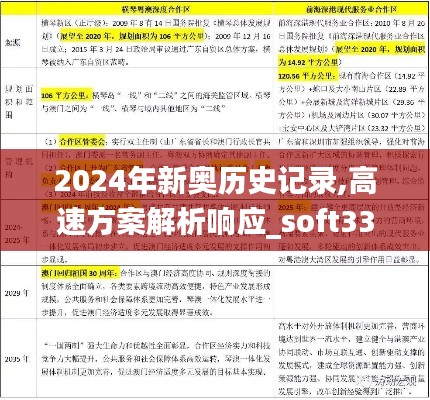 2024年新奥历史记录,高速方案解析响应_soft33.808