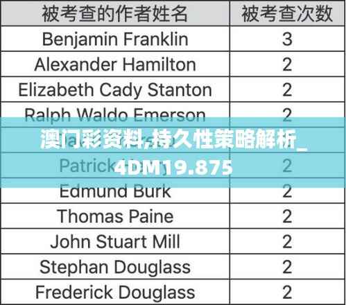 澳门彩资料,持久性策略解析_4DM19.875