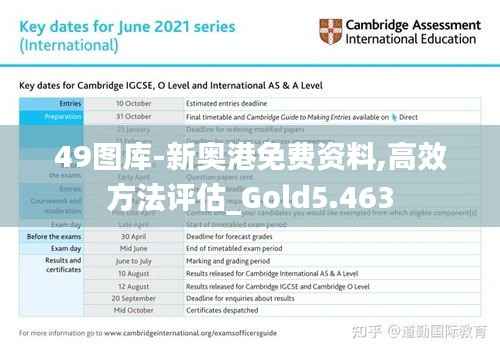 49图库-新奥港免费资料,高效方法评估_Gold5.463