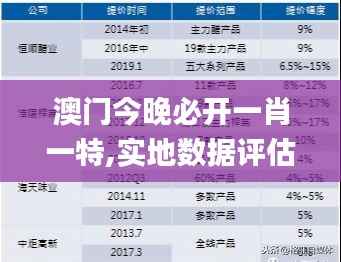 澳门今晚必开一肖一特,实地数据评估方案_经典款8.974