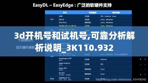 3d开机号和试机号,可靠分析解析说明_3K110.932