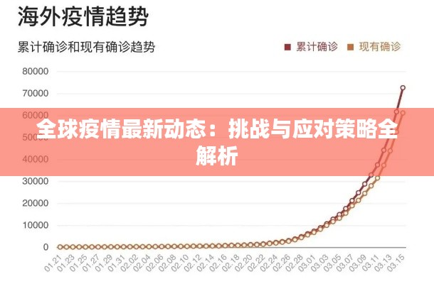 全球疫情最新动态:挑战与应对策略全解析