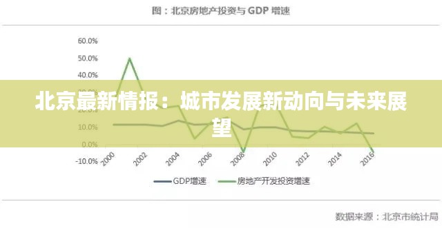 北京最新情报:城市发展新动向与未来展望