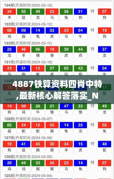 4887铁算资料四肖中特,最新核心解答落实_Nexus9.762