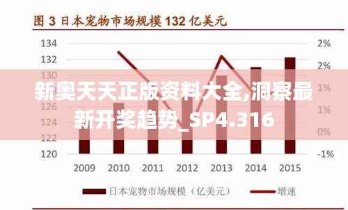 新奥天天正版资料大全,洞察最新开奖趋势_SP4.316