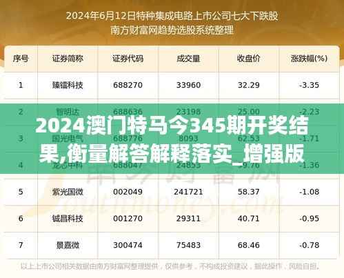 2024澳门特马今345期开奖结果,衡量解答解释落实_增强版9.659