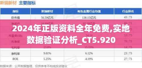 2024年正版资料全年免费,实地数据验证分析_CT5.920