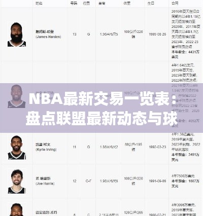 NBA最新交易一览表:盘点联盟最新动态与球员流动