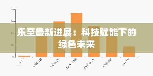 乐至最新进展:科技赋能下的绿色未来