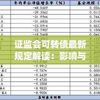 证监会可转债最新规定解读:影响与应对策略