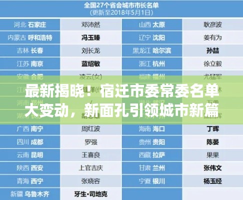 最新揭晓!宿迁市委常委名单大变动,新面孔引领城市新篇章