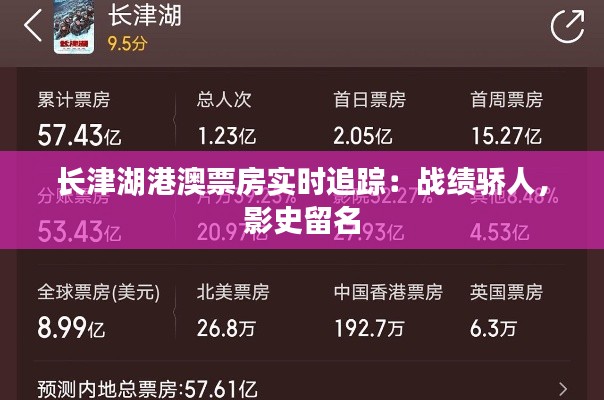 长津湖港澳票房实时追踪:战绩骄人,影史留名