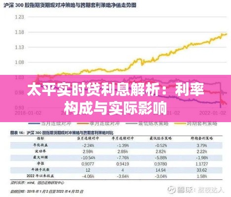 太平实时贷利息解析：利率构成与实际影响