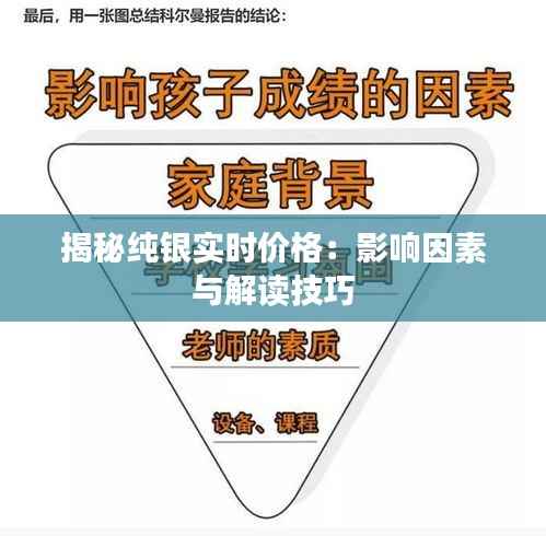 揭秘纯银实时价格:影响因素与解读技巧