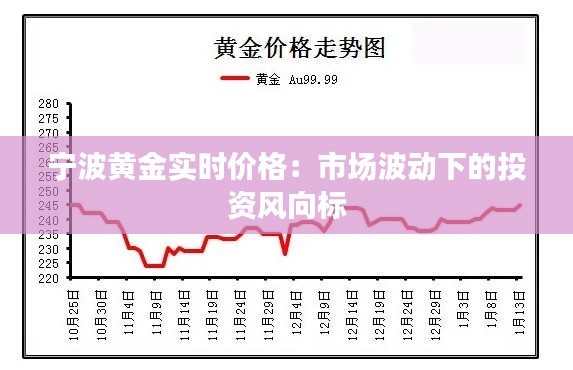 宁波黄金实时价格:市场波动下的投资风向标