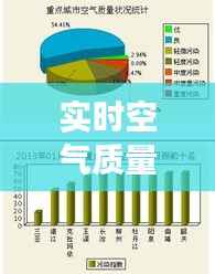 实时空气质量监测:守护城市呼吸健康的新篇章