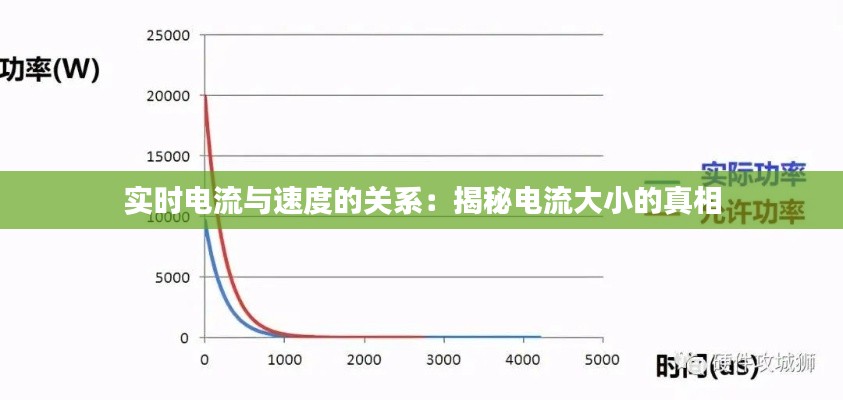 实时电流与速度的关系:揭秘电流大小的真相