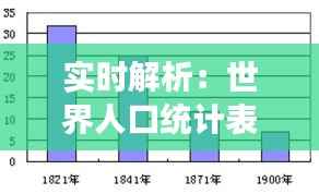 实时解析:世界人口统计表背后的数据故事
