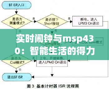 实时闹钟与msp430:智能生活的得力助手
