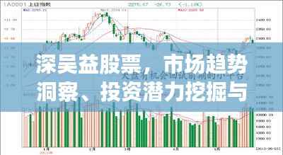 深吴益股票，市场趋势洞察、投资潜力挖掘与风险控制策略解析