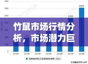 竹鼠市场行情分析,市场潜力巨大,投资前景广阔