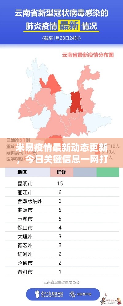 米易疫情最新动态更新,今日关键信息一网打尽