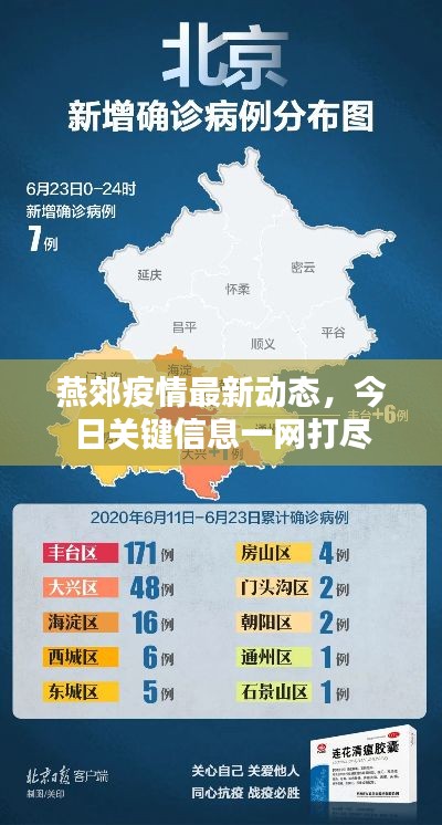 燕郊疫情最新动态,今日关键信息一网打尽