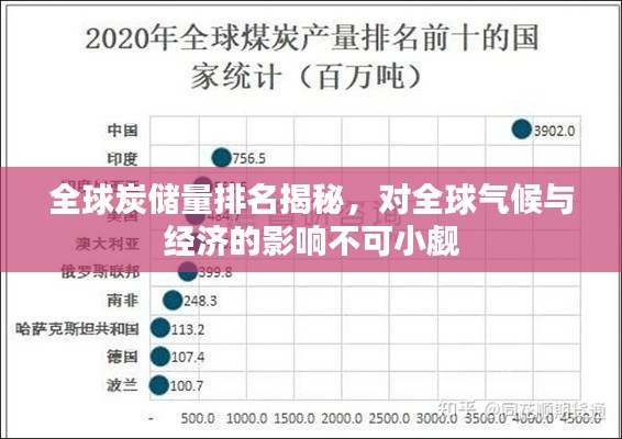 全球炭储量排名揭秘,对全球气候与经济的影响不可小觑