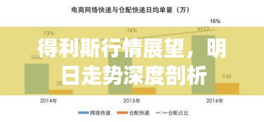 得利斯行情展望,明日走势深度剖析