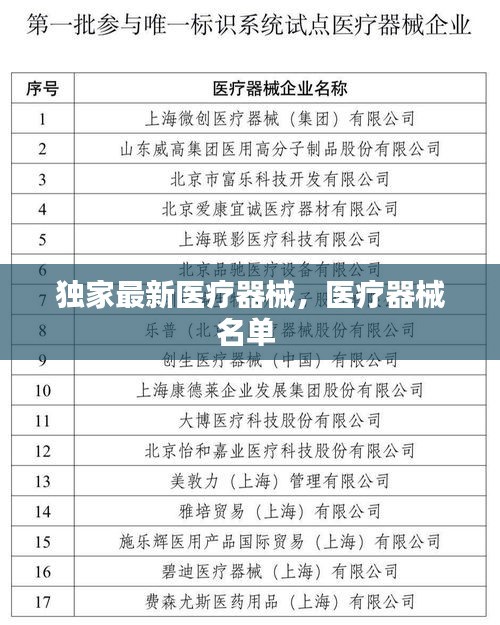 独家最新医疗器械，医疗器械名单 