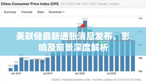 美联储最新通胀消息发布,影响及前景深度解析