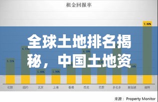 全球土地排名揭秘,中国土地资源独特地位亮眼展现