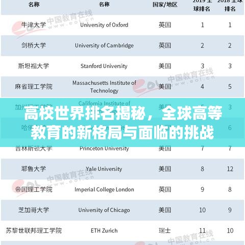 高校世界排名揭秘，全球高等教育的新格局与面临的挑战