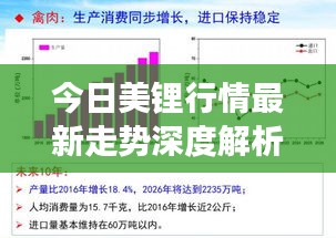 今日美锂行情最新走势深度解析与未来展望