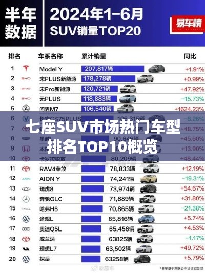 七座SUV市场热门车型排名TOP10概览